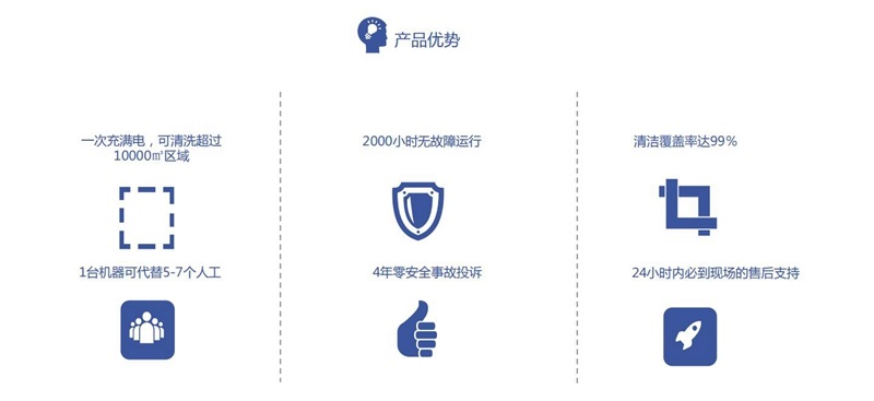 MICO美高无人洗地机